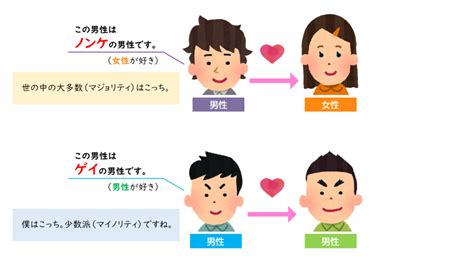 のんけ|「ノンケ」とは？意味や使い方を解説